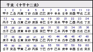 干支換算|干支計算｜暦の計算｜計算サイ